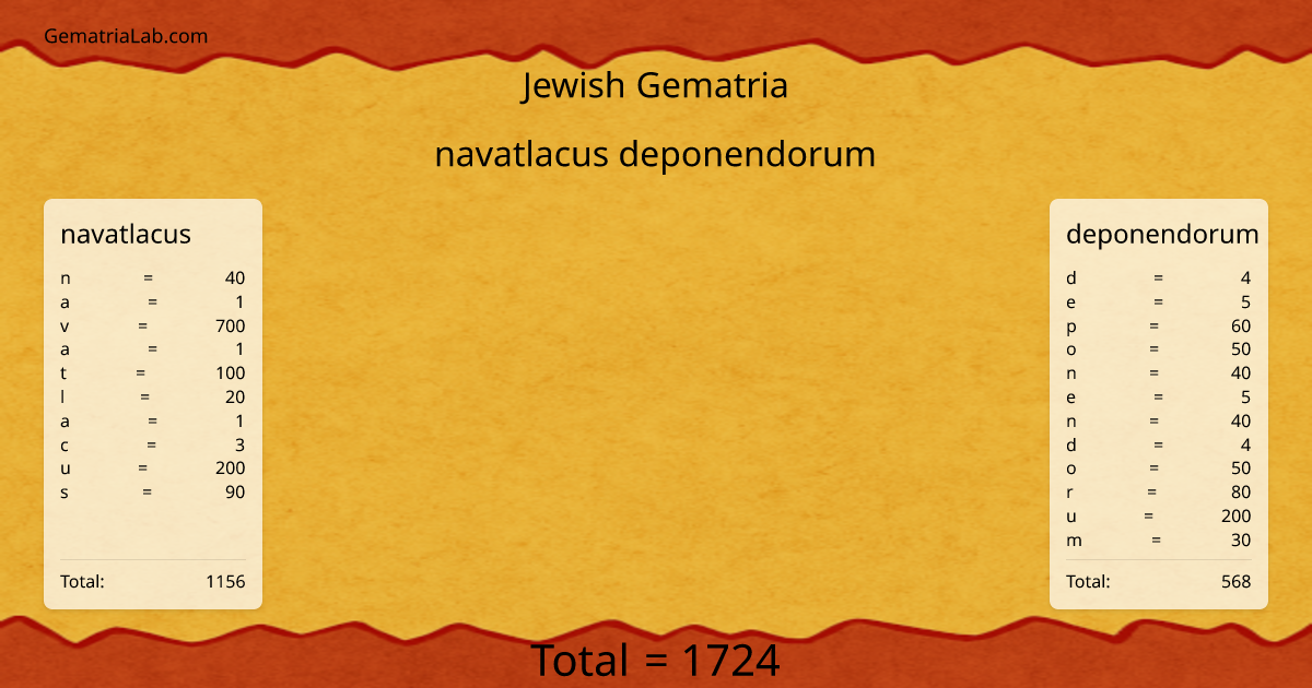 navatlacus deponendorum in jewish Gematria